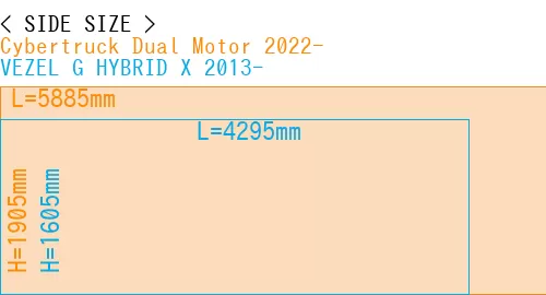 #Cybertruck Dual Motor 2022- + VEZEL G HYBRID X 2013-